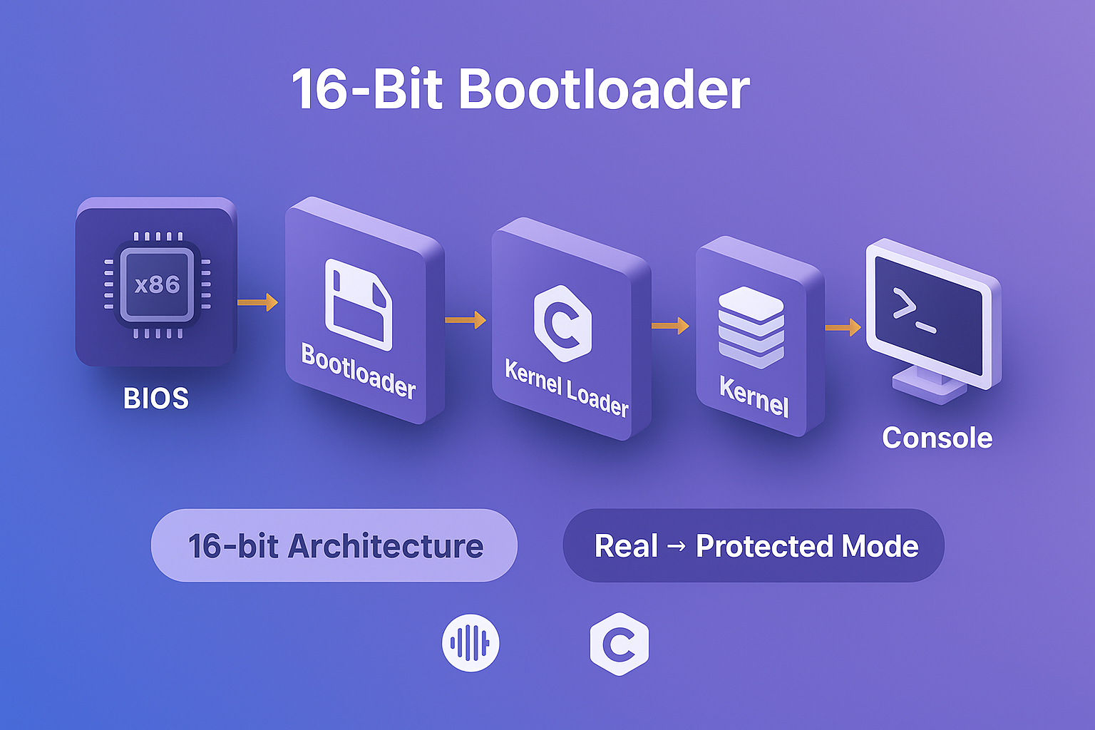 16-Bit Bootloader Architecture