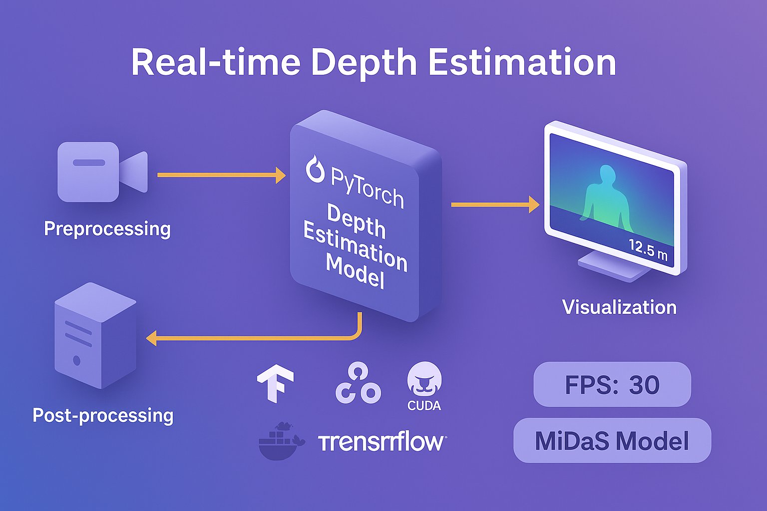 Real-time Depth Estimation Architecture